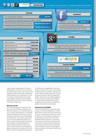 SEGUIDORES TOTaLES

                                                    28.499.685          L
                                                                        LaS REDES SOCIaLES DEL FC BaRCELONa EN DaTOS *


                                    Youtube
                                                                                                                     Facebook
# 1 suscriptores España                                                137.696

70 millones de reproducciones de vídeos subidos
                                                                                                 Facebook FC Barcelona          23.226.141
Streaming en directo inauguración nueva Masia        300.000 espectadores
                                                                                                 # 1 mundial de entidades deportivas
Streaming en directo partido Next Gen Series           60.000 espectadores
                                                                                                 # Top 50 Worldwide páginas de Facebook




                                                                                                              Google+
                     Twitter

@fcbarcelona                                2.271.429
@fcbarcelona_cat                             1.071.241                           El FC Barcelona es el primer club deportivo en Google +
                                                                                       y la página 27 del mundo en esta red social.
@fcbarcelona_es                             1.424.302
                                                                                       actualmente más de 23.344 seguidores

TOTAL TWITTER FC BARCELONA                  4.766.972

@FCBbasket                                         59.858
@FCBhandbol                                        29.814
@FCBhoquei                                          27.333                                             Tencent Weibo




                                                                                                                                                      *Datos actualizados el 9 de diciembre de 2011.
@FCBfutbolsala                                      27.910                   Followers de Tencent Weibo                                168.991
@FCBmasia                                           31.626
                                                                                          Más de 80.000 usuarios en 48 horas

            TOTaL                   176.541                                      Cada actualización tiene más de 5.000 respuestas




   redes sociales, integrándolas en la web y          ta, facilitando la navegabilidad y acercando
   fomentando la interacción con los usuarios,        todos los trámites a los socios, como la venta
   permitiendo que el Club “vaya a buscar a los       de entradas para los partidos, renovación de
   seguidores estén donde estén”. Igualmente,         carnés, cambio de datos personales o la lista
   la web apuesta por las estadísticas en tiem-       de espera de abonos. ahora los seguidores
   po real de los partidos del primer equipo          pueden votar por los tres mejores jugadores
   y las imágenes. Por ello, se ha iniciado la        de cada partido de los de Pep Guardiola en
   digitalización del archivo histórico del Club,     un nuevo espacio del Barça Fans, y tanto
   con más de 12.000 fotos.                           las agendas como las fotos y los vídeos han
                                                      ganado importancia en cada espacio.
   Más que una web
   Pero la web del Barça es mucho más. Inte-          Apuesta por la movilidad
   gra un universo azulgrana, adaptada a los          Junto con la apuesta por la web y las redes
   diferentes públicos y en constante evolución.      sociales, el Club está trabajando en la movi-
   Con un alcance de 216 países y en 6 idiomas        lidad como una de las formas de acercarse a
   diferentes, además de las noticias y toda la       los socios y simpatizantes de todo el mundo.
   información referente a las cinco disciplinas      En febrero el Club ya mostró su apoyo para
   de élite del Club, el aficionado puede encon-      que Barcelona se mantuviera como sede
   trar información segmentada sobre socios,          del Mobile World Congress, un evento que
   peñas y fans en los siete espacios exclusivos      concentra los avances más importantes del
   con contenidos: Fundación, Barça Fans,             mundo de las comunicaciones inalámbricas
   Peñas, FCB Júnior, Barça TV, Socios y Em-          y los móviles. El reclamo de la marca Barça
   presa. En este sentido, se han mejorado los        ayudó, finalmente, a que la ciudad siguiera
   espacios referentes a la Fundación FCB, a las      siendo el epicentro del evento mundial móvil
   Peñas y la Oficina de atención al Barcelonis-      hasta el 2018.

                                                                                                                                   Revista Barça 25
 