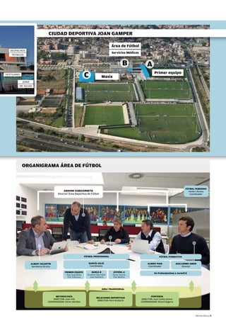 CiUDAD DePORTiVA JOAn gAMPeR

                                                                                          Área de Fútbol
   despachos
                                                                                          Servicios Médicos
   técnicos


                                                                                                    B              A
vestuario
                                                                    C              Masia
                                                                                                                         Primer equipo

             zona
            de aguas




             ORgAnigRAMA ÁReA De FúTBOL



                                                                                                                                                   FúTBOL FeMeninO
                                                 AnDOni ZUBiZARReTA                                                                                  Xavier Llorens
                                            Director Área Deportiva de Fútbol                                                                         Coordinador




                                                                    FúTBOL PROFeSiOnAL                                       FúTBOL FORMATiVO


                    ALBeRT VALenTÍn                                     nARCÍS JULiÀ                               ALBeRT PUig               gUiLLeRMO AMOR
                     Secretaría técnica                                  Coordinador                                Coordinador                   Director

                                                  PRiMeR eQUiPO           BARÇA B          JUVeniL A                     De Prebenjamines a Juvenil B
                                                   Pep Guardiola      Eusebio Sacristán    Òscar Garcia
                                                    Tito Vilanova       Joan Barbarà       Pep Muñoz




                                                                                   ÁReA TRAnSVeRSAL


                                          MeTODOLOgÍA                                                                 PORTeROS
                                                                              ReLACiOneS DePORTiVAS
                                        DIRECTOR: Joan Vilà                                                    DIRECTOR: Juan Carlos Unzué
                                                                               DIRECTOR: Pere Gratacós
                                    COORDINADOR: Víctor Sànchez                                               COORDINADOR: Ricard Segarra




                                                                                                                                                          Revista Barça 9
 