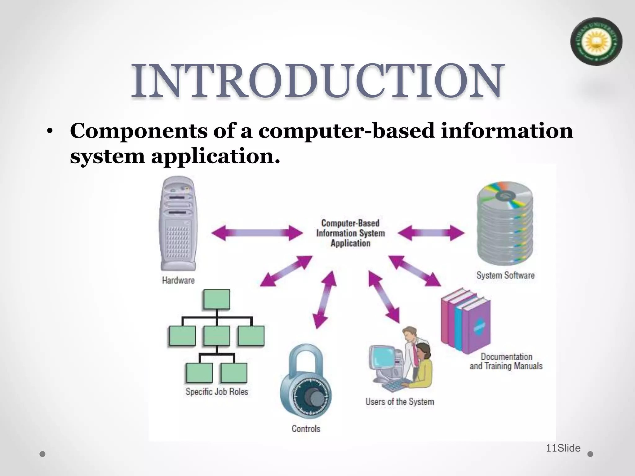 Slide11
INTRODUCTION
• Components of a computer-based information
system application.
 