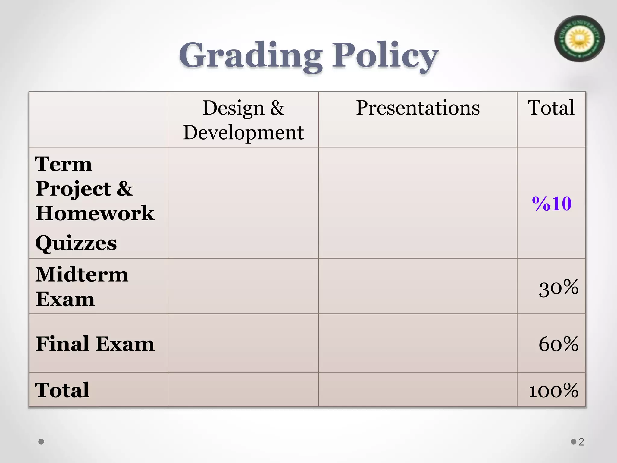 2
Grading Policy
Design &
Development
Presentations Total
Term
Project &
Homework
Quizzes
%10
Midterm
Exam
30%
Final Exam 60%
Total 100%
 