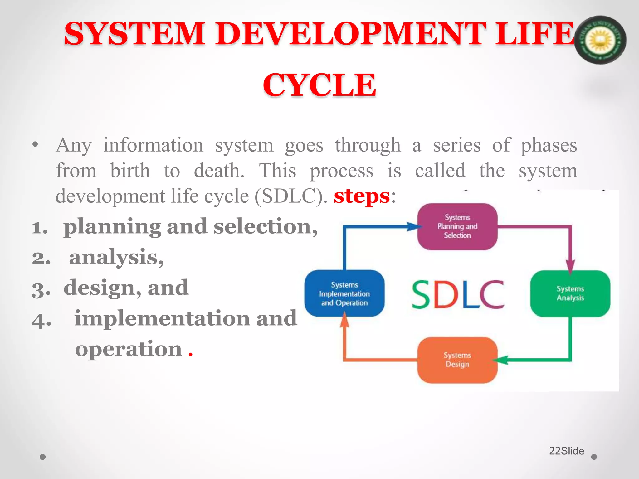 Slide22
SYSTEM DEVELOPMENT LIFE
CYCLE
• Any information system goes through a series of phases
from birth to death. This process is called the system
development life cycle (SDLC). steps:
1. planning and selection,
2. analysis,
3. design, and
4. implementation and
operation .
 
