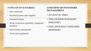 TYPES OF INVENTORIES
• Raw materials
• Purchased parts and supplies
• Finished Goods
• Work-in-process (partially completed
products
• Items being transported
• Tools and equipment
CONCEPTS OF INVENTORY
MANAGEMENT
• JIT (JUST IN TIME)
• VIM (VENDOR MANAGED
INDUSTRY)
• ECR ( EFFICIENT CONSUMER
RESPONSE)
 