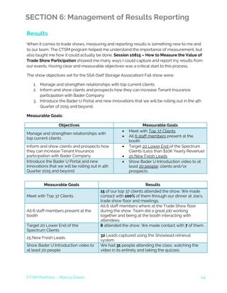 CTSM Portfolio – Marcia Deem 24
SECTION 6: Management of Results Reporting
Results
When it comes to trade shows, measuring and reporting results is something new to me and
to our team. The CTSM program helped me understand the importance of measurement, but
also taught me how it could actually be done. Session 10815 – How to Measure the Value of
Trade Show Participation showed me many ways I could capture and report my results from
our events. Having clear and measurable objectives was a critical start to this process.
The show objectives set for the SSA (Self Storage Association) Fall show were:
1. Manage and strengthen relationships with top current clients
2. Inform and show clients and prospects how they can increase Tenant Insurance
participation with Bader Company
3. Introduce the Bader U Portal and new innovations that we will be rolling out in the 4th
Quarter of 2015 and beyond.
Measurable Goals:
Objectives Measurable Goals
Manage and strengthen relationships with
top current clients
• Meet with Top 37 Clients
• All 6 staff members present at the
booth
Inform and show clients and prospects how
they can increase Tenant Insurance
participation with Bader Company
• Target 20 Lower End of the Spectrum
Clients (Less than $10K Yearly Revenue)
• 25 New Fresh Leads
Introduce the Bader U Portal and new
innovations that we will be rolling out in 4th
Quarter 2015 and beyond
• Show Bader U Introduction video to at
least 20 people: clients and/or
prospects
Measurable Goals Results
Meet with Top 37 Clients
15 of our top 37 clients attended the show. We made
contact with 100% of them through our dinner at Joe’s,
trade show floor and meetings.
All 6 staff members present at the
booth
All 6 staff members where at the Trade Show floor
during the show. Team did a great job working
together and being at the booth interacting with
attendees.
Target 20 Lower End of the
Spectrum Clients
8 attended the show. We made contact with 7 of them.
25 New Fresh Leads
32 Leads captured using the Showlead retrieval
system
Show Bader U Introduction video to
at least 20 people
We had 31 people attending the class, watching the
video in its entirety and taking the quizzes.
 
