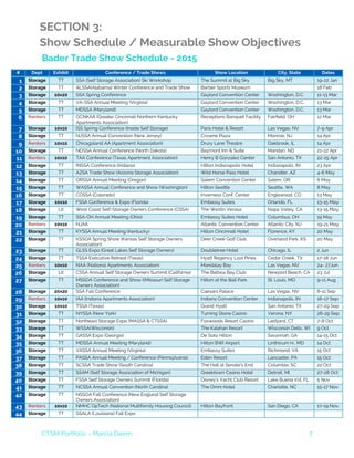 CTSM Portfolio – Marcia Deem 7
SECTION 3:
Show Schedule / Measurable Show Objectives
# Dept Exhibit Conference / Trade Shows Show Location City, State Dates
1 Storage TT SSA (Self Storage Association) Ski Workshop The Summit at Big Sky Big Sky, MT 19-22 Jan
2 Storage TT ALSSA(Alabama) Winter Conference and Trade Show Barber Sports Museum 18 Feb
3 Storage 10x20 SSA Spring Conference Gaylord Convention Center Washington, D.C. 11-13 Mar
4 Storage TT VA-SSA Annual Meeting (Virginia) Gaylord Convention Center Washington, D.C. 13 Mar
5 Storage TT MDSSA (Maryland) Gaylord Convention Center Washington, D.C. 13 Mar
6 Renters TT GCNKAA (Greater Cincinnati Northern Kentucky
Apartments Association)
Receptions Banquet Facility Fairfield, OH 12 Mar
7 Storage 10x10 ISS Spring Conference (Inside Self Storage) Paris Hotel & Resort Las Vegas, NV 7-9 Apr
8 Storage TT NJSSA Annual Convention (New Jersey) Crowne Plaza Monroe, NJ 14 Apr
9 Renters 10x10 Chicagoland AA (Apartment Association) Drury Lane Theatre Oakbrook, IL 14 Apr
10 Storage TT NDSSA Annual Conference (North Dakota) Baymont Inn & Suite Mandan, ND 21-22 Apr
11 Renters 10x10 TAA Conference (Texas Apartment Association) Henry B Gonzalez Center San Antonio, TX 22-25 Apr
12 Storage TT INSSA Conference (Indiana) Hilton Indianapolis Hotel Indianapolis, IN 23 Apr
13 Storage TT AZSA Trade Show (Arizona Storage Association) Wild Horse Pass Hotel Chandler, AZ 4-6 May
14 Storage TT ORSSA Annual Meeting (Oregon) Salem Convention Center Salem, OR 6 May
15 Storage TT WASSA Annual Conference and Show (Washington) Hilton Seattle Seattle, WA 8 May
16 Storage TT COSSA (Colorado) Inverness Conf. Center Englewood, CO 13 May
17 Storage 10x10 FSSA Conference & Expo (Florida) Embassy Suites Orlando, FL 13-15 May
18 Storage Lit West Coast Self-Storage Owners Conference (CSSA) The Westin Verasa Napa Valley, CA 13-15 May
19 Storage TT SSA-OH Annual Meeting (Ohio) Embassy Suites Hotel Columbus, OH 19 May
20 Renters 10x10 NJAA Atlantic Convention Center Atlantic City, NJ 19-21 May
21 Storage TT KYSSA Annual Meeting (Kentucky) Hilton Cincinnati Hotel Florence, KY 20 May
22 Storage TT KSSOA Spring Show (Kansas Self Storage Owners
Association)
Deer Creek Golf Club Overland Park, KS 20 May
23 Storage TT GLSS Expo (Great Lakes Self Storage Owners) Doubletree Hotel Chicago, IL 2 Jun
24 Storage TT TSSA Executive Retreat (Texas) Hyatt Regency Lost Pines Cedar Creek, TX 17-18 Jun
25 Renters 10x10 NAA (National Apartments Association) Mandalay Bay Las Vegas, NV 24- 27Jun
26 Storage Lit CSSA Annual Self Storage Owners Summit (California) The Balboa Bay Club Newport Beach, CA 23 Jul
27 Storage TT MSSOA Conference and Show ((Missouri Self Storage
Owners Association)
Hilton at the Ball Park St. Louis, MO 9-11 Aug
28 Storage 20x20 SSA Fall Conference Caesars Palace Las Vegas, NV 8-11 Sep
29 Renters 10x10 IAA (Indiana Apartments Association) Indiana Convention Center Indianapolis, IN 16-17 Sep
30 Storage 10x10 TSSA (Texas) Grand Hyatt San Antonio, TX 27-29 Sep
31 Storage TT NYSSA (New York) Turning Stone Casino Verona, NY 28-29 Sep
32 Storage TT Northeast Storage Expo (MASSA & CTSSA) Foxwoods Resort Casino Ledyard, CT 7-8 Oct
33 Storage TT WSSA(Wisconsin) The Kalahari Resort Wisconsin Dells, WI 9 Oct
34 Storage TT GASSA Expo (Georgia) De Soto Hilton Savannah, GA 14-15 Oct
35 Storage TT MDSSA Annual Meeting (Maryland) Hilton BWI Airport Linthicum H., MD 14 Oct
36 Storage TT VASSA Annual Meeting (Virginia) Embassy Suites Richmond, VA 15 Oct
37 Storage TT PASSA Annual Meeting / Conference (Pennsylvania) Eden Resort Lancaster, PA 15 Oct
38 Storage TT SCSSA Trade Show (South Carolina) The Hall at Senate's End Columbia, SC 22 Oct
39 Storage TT SSAM (Self Storage Association of Michigan) Greektown Casino Hotel Detroit, MI 27-28 Oct
40 Storage TT FSSA Self Storage Owners Summit (Florida) Disney's Yacht Club Resort Lake Buena Vst, FL 5 Nov
41 Storage TT NCSSA Annual Convention (North Carolina) The Omni Hotel Charlotte, NC 15-17 Nov
42 Storage TT NSSOA Fall Conference (New England Self Storage
Owners Association)
43 Renters 10x10 NMHC OpTech (National Multifamily Housing Council) Hilton Bayfront San Diego, CA 17-19 Nov
44 Storage TT SSALA (Louisiana) Fall Expo
Bader Trade Show Schedule - 2015
 