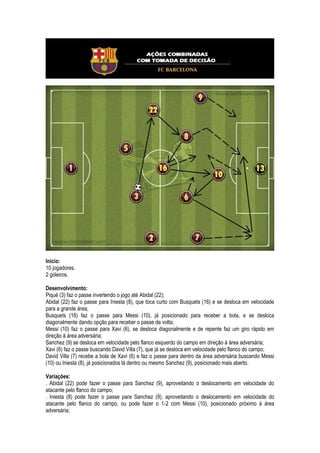 FC Barcelona - Exercícios para a Construção do Sistema de Jogo Slide 14
