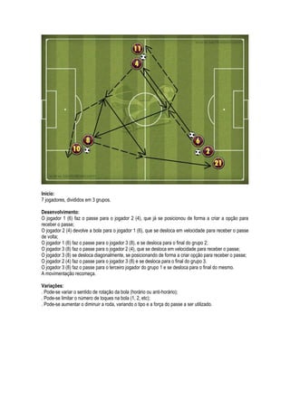 FC Barcelona - Exercícios para a Construção do Sistema de Jogo Slide 4