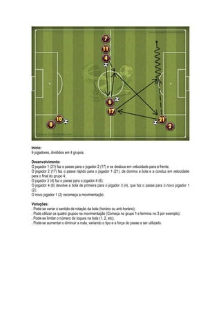 FC Barcelona - Exercícios para a Construção do Sistema de Jogo Slide 5