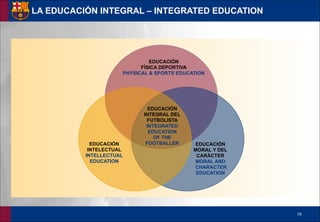 !15
EDUCACIÓN
FÍSICA DEPORTIVA
PHYSICAL & SPORTS EDUCATION
EDUCACIÓN
MORAL Y DEL
CARÁCTER
MORAL AND
CHARACTER
EDUCATION
EDUCACIÓN
INTELECTUAL
INTELLECTUAL
EDUCATION
EDUCACIÓN
INTEGRAL DEL
FUTBOLISTA
INTEGRATED
EDUCATION
OF THE
FOOTBALLER
LA EDUCACIÓN INTEGRAL – INTEGRATED EDUCATION
 