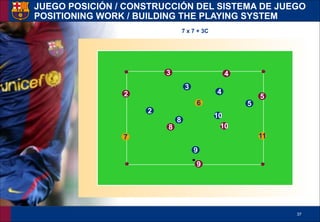!37
11
3 4
9
7
4
3
2
8
5
2 5
10
108
9
6
7 x 7 + 3C
JUEGO POSICIÓN / CONSTRUCCIÓN DEL SISTEMA DE JUEGO 
POSITIONING WORK / BUILDING THE PLAYING SYSTEM
 