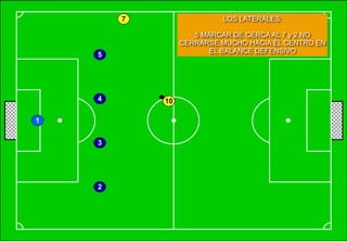 !45
5
4
3
2
7
10
1
LOS LATERALES:
!
5 MARCAR DE CERCA AL 7 y 2 NO
CERRARSE MUCHO HACIA EL CENTRO EN
EL BALANCE DEFENSIVO
 