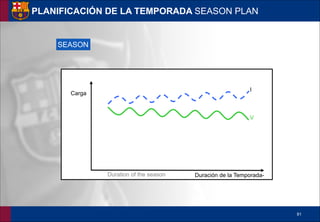 !81
SEASON
Carga
Duración de la Temporada-
I
V
PLANIFICACIÓN DE LA TEMPORADA SEASON PLAN
Duration of the season
 