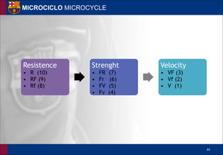 !83
MICROCICLO MICROCYCLE
Resistence
• R (10)
• RF (9)
• Rf (8)
Strenght
• FR (7)
• Fr (6)
• FV (5)
• Fv (4)
Velocity
• VF (3)
• Vf (2)
• V (1)
 