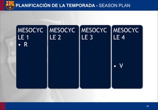 !84
PLANIFICACIÓN DE LA TEMPORADA - SEASON PLAN
MESOCYC
LE 1
• R
• FR
• Fr
• Fv
MESOCYC
LE 2
• FR
• Rf
• Fv
• FV
MESOCYC
LE 3
• FR
• rF
• Fv
• FV
MESOCYC
LE 4
• Fr
• Fv
• FV
• V
 