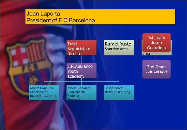 Txiki
Beguiristain
Director
J.R.Alexanco
Youth
academy
Albert Capellas
Coordinator
juvenils – Cadet A
Albert Benaiges
Coor...