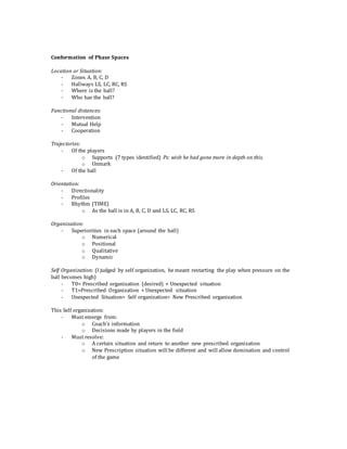 Conformation of Phase Spaces
Location or Situation:
- Zones A, B, C, D
- Hallways LS, LC, RC, RS
- Where is the ball?
- Who has the ball?
Functional distances:
- Intervention
- Mutual Help
- Cooperation
Trajectories:
- Of the players
o Supports (7 types identified) Ps: wish he had gone more in depth on this.
o Unmark
- Of the ball
Orientation:
- Directionality
- Profiles
- Rhythm (TIME)
o As the ball is in A, B, C, D and LS, LC, RC, RS
Organization:
- Superiorities in each space (around the ball)
o Numerical
o Positional
o Qualitative
o Dynamic
Self Organization: (I judged by self organization, he meant restarting the play when pressure on the
ball becomes high)
- T0= Prescribed organization (desired) + Unexpected situation
- T1=Prescribed Organization + Unexpected situation
- Unexpected Situation= Self organization= New Prescribed organization
This Self organization:
- Must emerge from:
o Coach’s information
o Decisions made by players in the field
- Must resolve:
o A certain situation and return to another new prescribed organization
o New Prescription situation will be different and will allow domination and control
of the game
 