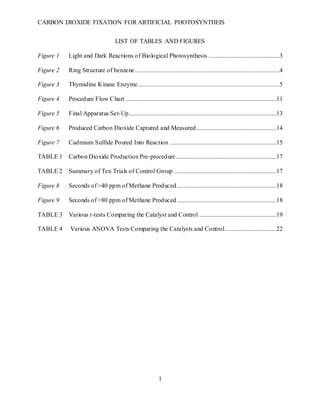 CARBON DIOXIDE FIXATION FOR ARTIFICIAL PHOTOSYNTHEIS
1
LIST OF TABLES AND FIGURES
Figure 1 Light and Dark Reactions of Biological Photosynthesis .............................................3
Figure 2 Ring Structure of benzene............................................................................................4
Figure 3 Thymidine Kinase Enzyme..........................................................................................5
Figure 4 Procedure Flow Chart ................................................................................................11
Figure 5 Final Apparatus Set-Up..............................................................................................13
Figure 6 Produced Carbon Dioxide Captured and Measured...................................................14
Figure 7 Cadmium Sulfide Poured Into Reaction ....................................................................15
TABLE 1 Carbon Dioxide Production Pre-procedure................................................................17
TABLE 2 Summary of Ten Trials of Control Group .................................................................17
Figure 8 Seconds of >40 ppm of Methane Produced ...............................................................18
Figure 9 Seconds of >80 ppm of Methane Produced ...............................................................18
TABLE 3 Various t-tests Comparing the Catalyst and Control .................................................19
TABLE 4 Various ANOVA Tests Comparing the Catalysts and Control.................................22
 