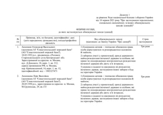 Додаток 1
до рішення Ради національної безпеки і оборони України
від 18 червня 2021 року "Про застосування персональних
сп...