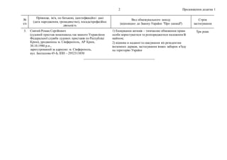 Продовження додатка 1
2
№
з/п
Прізвище, ім'я, по батькові, ідентифікаційні дані
(дата народження, громадянство), посада/пр...