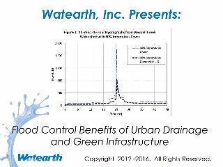 Watearth Flood Control Benefits of Urban Drainage and Green Infrastructure
