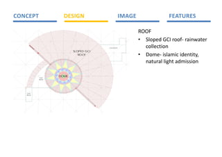 CONCEPT               DESIGN                        IMAGE                FEATURES 

                                                             ROOF 
                                                             • Sloped GCI roof‐ rainwater 
                                        FLAT ROOF              collection 
                           SLOPED GCI
                              ROOF                           • Dome‐ islamic identity, 
                                                               natural light admission 
                                                                
                    DOME
             FLAT
            ROOF
                                                                 
     FLAT
    ROOF
 