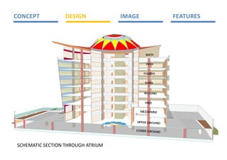 CONCEPT           DESIGN            IMAGE               FEATURES 




                                              SIXTH


                                              FIFTH


                                             FOURTH


                                             THIRD


                                             SECOND


                                             FIRST

                                          MEZZAN IN E


                                        UPPER GROUND

                                        LOWER GROUN
                                                   D



SCHEMATIC SECTION THROUGH ATRIUM 
 