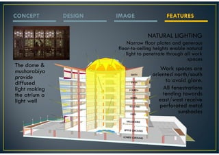 CONCEPT        DESIGN   IMAGE                   FEATURES


                                         NATURAL LIGHTING
                             Narrow floor plates and generous
                        floor-to-ceiling heights enable natural
                            light to penetrate through all work
                                                        spaces
The dome &
musharabiya                                  Work spaces are
provide
                               SIXTH      oriented north/south
diffused                       FIFTH
                                                to avoid glare.
light making                 FOURTH
                                              All fenestrations
the atrium a                                  tending towards
light well
                              THIRD
                                             east/west receive
                              SECOND         perforated metal
                              FIRST
                                                     sunshades
                            MEZZANIN E


                          UPPER GROUND

                          LOWER GROUN
                                     D
 