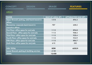 CONCEPT                 DESIGN                   IMAGE                   FEATURES

AREAS

FLOOR                                         BUILT-UP AREA( M2)    LETTABLE/FOR SALE (M2) 
Upper Ground- parking, retail bank branch &          1318                   896.3 
offices 
Mezzanine- corporate bank branch &                   787                    608.5 
executive offices 
First Floor- office space for rent/sale              1115                   896.8 
Second Floor- office space for rent/sale             1115                   908.3 
Third Floor- office space for rent/sale              1115                   920.4 
Fourth Floor- office space for rent/sale             1115                   932.9 
Fifth Floor- office space for rent/sale              1115                   886.7 
Sixth Floor- office space for rent/sale               610                    283 
                                                                                
SUB- TOTAL                                           8290                   6332.9 
Lower Ground- parking & building services            4130 
TOTAL                                               12,420 
 