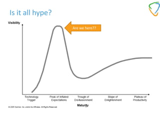 Social Media in the Workplace