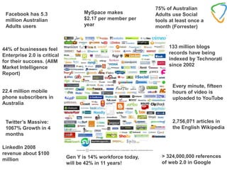 Social Media in the Workplace