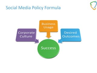 Social Media in the Workplace