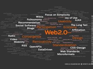 Social Media in the Workplace