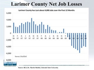Larimer County Net Job Losses   Source: BLS, Dr. Martin Shields, Colorado State University 