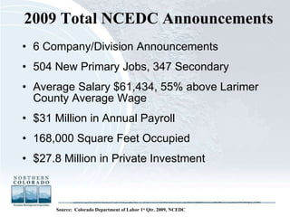 2009 Total NCEDC Announcements 6 Company/Division Announcements 504 New Primary Jobs, 347 Secondary Average Salary $61,434, 55% above Larimer County Average Wage $31 Million in Annual Payroll 168,000 Square Feet Occupied $27.8 Million in Private Investment Source:  Colorado Department of Labor 1 st  Qtr. 2009, NCEDC 