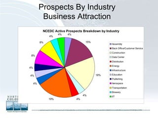 Prospects By Industry Business Attraction 
