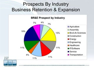 Prospects By Industry Business Retention & Expansion 