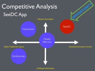 Competitive Analysis 
SeeDC App 
Filtered Information 
Static/Traditional Layout Dynamic/Innovative Format 
Unfiltered Information 
SeeDC 
TripAdvisor 
Hotels 
WeLove 
Smithsonian 
OPPORTUNITY 
 