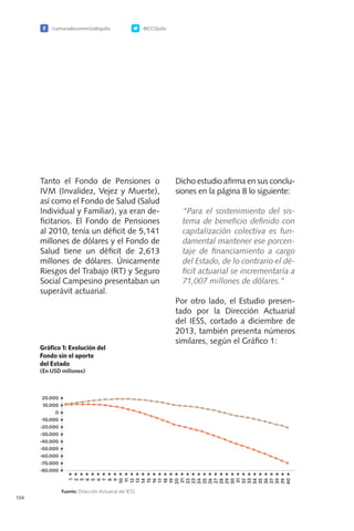 /camaradecomerciodequito @CCQuito
104
Tanto el Fondo de Pensiones o
IVM (Invalidez, Vejez y Muerte),
así como el Fondo de Salud (Salud
Individual y Familiar), ya eran de-
ficitarios. El Fondo de Pensiones
al 2010, tenía un déficit de 5,141
millones de dólares y el Fondo de
Salud tiene un déficit de 2,613
millones de dólares. Únicamente
Riesgos del Trabajo (RT) y Seguro
Social Campesino presentaban un
superávit actuarial.
Dicho estudio afirma en sus conclu-
siones en la página 8 lo siguiente:
	 “Para el sostenimiento del sis-
tema de beneficio definido con
capitalización colectiva es fun-
damental mantener ese porcen-
taje de financiamiento a cargo
del Estado, de lo contrario el dé-
ficit actuarial se incrementaría a
71,007 millones de dólares.”
Por otro lado, el Estudio presen-
tado por la Dirección Actuarial
del IESS, cortado a diciembre de
2013, también presenta números
similares, según el Gráfico 1:
 