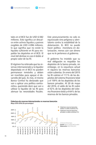 /camaradecomerciodequito @CCQuito
36
Este pronunciamiento no solo es
equivocado sino peligroso y aten-
tatorio contra la estabilidad de la
dolarización. EL BCE no puede
hacer política monetaria en do-
larización, menos aún con dinero
que no le pertenece al gobierno.
El gobierno ha insistido que su
real obligación es respaldar los
depósitos de la banca privada, sin
embargo, en la coyuntura actual
ni siquiera las reservas bancarias
están cubiertas. En enero del 2015
las RI cubrían el 111% de los de-
pósitos del sistema financiero total
y el 159% de los depósitos de los
bancos privados. Al 20 de mayo
del 2016, el saldo de las RI cubre
el 52% de los depósitos del siste-
ma financiero total y el 64% de las
reservas de los bancos privados.
tales en el BCE fue de USD 6.582
millones. Esto significa un descal-
ce entre activos líquidos y pasivos
exigibles de USD 4.096 millones,
lo que significa que no existe la
liquidez suficiente en RI para res-
paldar los depósitos en el BCE. El
nivel del desfase es casi el doble al
propio valor de las RI.
El régimen ha reiterado que las re-
servas internacionales y la liquidez
depositada en el BCE no pueden
permanecer inmóviles y deben
ser invertidas para apoyar el de-
sarrollo del país. Es más, el mismo
Banco Central ha declarado que
van a aplicar una política contra-
cíclica, queriendo decir que van a
utilizar la liquidez de las RI para
atenuar las necesidades fiscales.
 