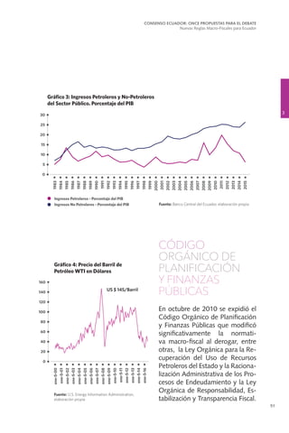 51
CÓDIGO
ORGÁNICO DE
PLANIFICACIÓN
Y FINANZAS
PÚBLICAS
En octubre de 2010 se expidió el
Código Orgánico de Planificación
y Finanzas Públicas que modificó
significativamente la normati-
va macro-fiscal al derogar, entre
otras, la Ley Orgánica para la Re-
cuperación del Uso de Recursos
Petroleros del Estado y la Raciona-
lización Administrativa de los Pro-
cesos de Endeudamiento y la Ley
Orgánica de Responsabilidad, Es-
tabilización y Transparencia Fiscal.
3
CONSENSO ECUADOR: ONCE PROPUESTAS PARA EL DEBATE
Nuevas Reglas Macro-Fiscales para Ecuador
 