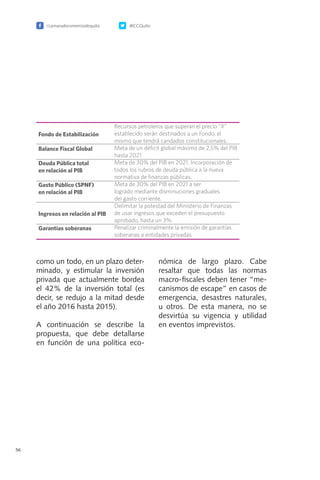 /camaradecomerciodequito @CCQuito
56
como un todo, en un plazo deter-
minado, y estimular la inversión
privada que actualmente bordea
el 42% de la inversión total (es
decir, se redujo a la mitad desde
el año 2016 hasta 2015).
A continuación se describe la
propuesta, que debe detallarse
en función de una política eco-
nómica de largo plazo. Cabe
resaltar que todas las normas
macro-fiscales deben tener “me-
canismos de escape” en casos de
emergencia, desastres naturales,
u otros. De esta manera, no se
desvirtúa su vigencia y utilidad
en eventos imprevistos.
 