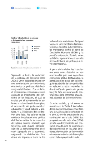 /camaradecomerciodequito @CCQuito
88
Siguiendo a León, la reducción
de la pobreza de consumo entre
2006 y 2014 está relacionada con
una combinación de crecimiento
económico y políticas distributi-
vas y redistributivas. Por un lado,
el crecimiento económico estuvo
asociado al crecimiento del con-
sumo de los hogares, el cual se
explica por el aumento de los sa-
larios, la reducción del desempleo,
el incremento del gasto social en
educación y salud pública y gra-
tuita, y la expansión del crédito.
Por otro lado, los salarios reales
crecieron impulsados una política
distributiva activa de incrementos
del salario mínimo situación que
favoreció una mayor participa-
ción de las remuneraciones en el
valor agregado de la economía,
mejorando la distribución fun-
cional del ingreso a favor de los
trabajadores asalariados. De igual
forma se incrementaron las trans-
ferencias sociales gubernamenta-
les monetarias como el Bono de
Desarrollo Humano (BDH) y la
pensión asistencial. Todo lo antes
señalado, apalancado en un alto
precio del barril de petróleo a ni-
vel internacional.
A pesar de lo dicho, las transfor-
maciones antes descritas se ven
amenazadas por una coyuntura
económica global desfavorable, la
apreciación del dólar con la consi-
guiente pérdida de competitividad
en relación a otras monedas, la
disminución del precio del petró-
leo y la falta de recursos de con-
tingencia para enfrentar situacio-
nes adversas de diferente índole.
En este sentido, y tal como se
muestra en la Tabla 1 los indica-
dores macroeconómicos muestran
una desaceleración económica en
el año 2015 y la previsión de una
contracción en el año 2016. Las
proyecciones de este año (2016)
prevén un decrecimiento del con-
sumo privado, uno de los motores
del crecimiento en los años ante-
riores, disminución de la inversión
e incremento tanto del desempleo
como del empleo inadecuado.
 