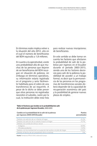 93
En términos reales implica volver a
la situación del año 2012, año en
el cual el número de beneficiarios
del BDH equivalía a 1,8 millones.
En cuanto a la operatividad, existe
una probabilidad alta de que mu-
chas de las personas que dejaron
de ser beneficiarias del BDH recai-
gan en situación de pobreza, sin
embargo en términos operativos,
su información estaría registrada
en el programa y sería fácilmen-
te habilitada para el cobro de una
transferencia de así requerirlo. A
pesar de lo dicho se debe prever
que otras personas no registradas
necesiten el subsidio, razón por la
cual, la institución debe estar lista
para realizar nuevas inscripciones
de beneficiarios.
En este sentido se debe tomar en
cuenta los factores que afectaron
la probabilidad de salir de la po-
breza por ingresos en el Ecuador
durante el período 2003-2013,
siendo uno de los factores decisi-
vos para salir de la pobreza la po-
sibilidad de acceder a un trabajo
formal, es decir que la permanen-
cia de las personas en los progra-
mas de transferencias sociales de-
berá depender de la capacidad de
recuperación económica del país
y la posibilidad de generar nuevas
plazas de empleo.
CONSENSO ECUADOR: ONCE PROPUESTAS PARA EL DEBATE
Una Red de Protección para los más Pobres
6
 