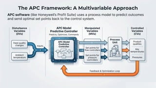 Comprehensive Overview of FCC Process Configuration and Safety Analysis ...