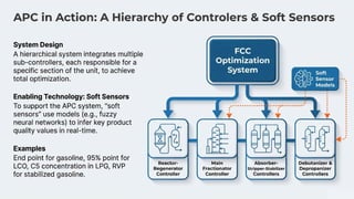 Comprehensive Overview of FCC Process Configuration and Safety Analysis ...