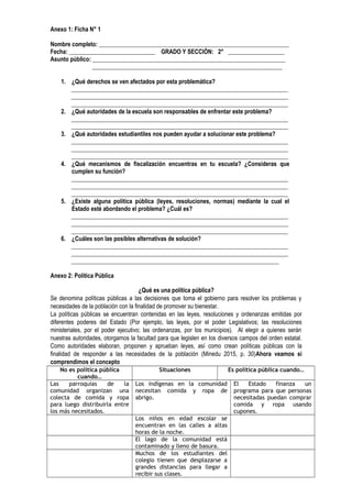 Anexo 1: Ficha N° 1
Nombre completo: ________________________________________________________________
Fecha: _____________________________ GRADO Y SECCIÓN: 2° ___________________
Asunto público: _________________________________________________________________
________________________________________________________________
1. ¿Qué derechos se ven afectados por esta problemática?
_________________________________________________________________________
_________________________________________________________________________
_________________________________________________________________________
2. ¿Qué autoridades de la escuela son responsables de enfrentar este problema?
_________________________________________________________________________
_________________________________________________________________________
3. ¿Qué autoridades estudiantiles nos pueden ayudar a solucionar este problema?
_________________________________________________________________________
_________________________________________________________________________
_________________________________________________________________________
4. ¿Qué mecanismos de fiscalización encuentras en tu escuela? ¿Consideras que
cumplen su función?
_________________________________________________________________________
_________________________________________________________________________
_________________________________________________________________________
5. ¿Existe alguna política pública (leyes, resoluciones, normas) mediante la cual el
Estado esté abordando el problema? ¿Cuál es?
_________________________________________________________________________
_________________________________________________________________________
_________________________________________________________________________
6. ¿Cuáles son las posibles alternativas de solución?
_________________________________________________________________________
_________________________________________________________________________
______________________________________________________________________
Anexo 2: Política Pública
¿Qué es una política pública?
Se denomina políticas públicas a las decisiones que toma el gobierno para resolver los problemas y
necesidades de la población con la finalidad de promover su bienestar.
La políticas públicas se encuentran contenidas en las leyes, resoluciones y ordenanzas emitidas por
diferentes poderes del Estado (Por ejemplo, las leyes, por el poder Legislativos; las resoluciones
ministeriales, por el poder ejecutivo; las ordenanzas, por los municipios). Al elegir a quienes serán
nuestras autoridades, otorgamos la facultad para que legislen en los diversos campos del orden estatal.
Como autoridades elaboran, proponen y aprueban leyes, así como crean políticas públicas con la
finalidad de responder a las necesidades de la población (Minedu 2015, p. 30)Ahora veamos si
comprendimos el concepto
No es política pública
cuando…
Situaciones Es política pública cuando…
Las parroquias de la
comunidad organizan una
colecta de comida y ropa
para luego distribuirla entre
los más necesitados.
Los indígenas en la comunidad
necesitan comida y ropa de
abrigo.
El Estado finanza un
programa para que personas
necesitadas puedan comprar
comida y ropa usando
cupones.
Los niños en edad escolar se
encuentran en las calles a altas
horas de la noche.
El lago de la comunidad está
contaminado y lleno de basura.
Muchos de los estudiantes del
colegio tienen que desplazarse a
grandes distancias para llegar a
recibir sus clases.
 