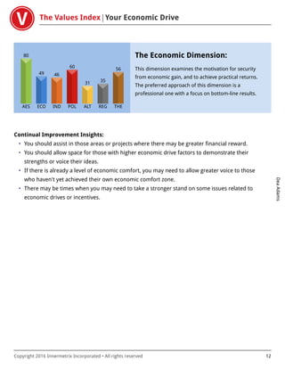 The Values Index Your Economic Drive
DeaAdams
Copyright 2016 Innermetrix Incorporated • All rights reserved 12
AES
80
ECO
49
IND
46
POL
60
ALT
31
REG
35
THE
56
The Economic Dimension:
This dimension examines the motivation for security
from economic gain, and to achieve practical returns.
The preferred approach of this dimension is a
professional one with a focus on bottom-line results.
Continual Improvement Insights:
• You should assist in those areas or projects where there may be greater financial reward.
• You should allow space for those with higher economic drive factors to demonstrate their
strengths or voice their ideas.
• If there is already a level of economic comfort, you may need to allow greater voice to those
who haven't yet achieved their own economic comfort zone.
• There may be times when you may need to take a stronger stand on some issues related to
economic drives or incentives.
 