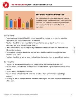 The Values Index Your Individualistic Drive
DeaAdams
Copyright 2016 Innermetrix Incorporated • All rights reserved 13
AES
80
ECO
49
IND
46
POL
60
ALT
31
REG
35
THE
56
The Individualistic Dimension:
The Individualistic dimension deals with one's need to
be seen as unique, independent, and to stand apart from
the crowd. This is the drive to be socially independent
and have opportunity for freedom of personal
expression.
General Traits:
• You show moderate social flexibility in that you would be considered as one who is socially
appropriate and supportive of others on the team.
• You have the ability to take a stand on an issue when necessary, to yield position when
necessary, and to do both with equal sincerity.
• Those who score like you would probably not be considered controversial in their workplace
ideas or transactions.
• You show the ability to take a leadership role when asked and also to be supportive team
member when asked.
• You have the ability to take or leave the limelight and attention given for special contributions.
Key Strengths:
• You may be seen as a stabilizing force in organizational operations and transactions.
• You are able to see both sides of the positions from those with higher and lower Individualistic
scores.
• You are able to follow or lead as asked.
• You are able to take a stand with emphasis, or to be a more quiet member supporting a
position.
• You may be able to mediate between the needs of the higher and lower Individualistic members
of the team.
 
