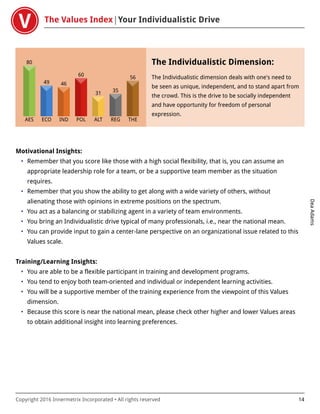 The Values Index Your Individualistic Drive
DeaAdams
Copyright 2016 Innermetrix Incorporated • All rights reserved 14
AES
80
ECO
49
IND
46
POL
60
ALT
31
REG
35
THE
56
The Individualistic Dimension:
The Individualistic dimension deals with one's need to
be seen as unique, independent, and to stand apart from
the crowd. This is the drive to be socially independent
and have opportunity for freedom of personal
expression.
Motivational Insights:
• Remember that you score like those with a high social flexibility, that is, you can assume an
appropriate leadership role for a team, or be a supportive team member as the situation
requires.
• Remember that you show the ability to get along with a wide variety of others, without
alienating those with opinions in extreme positions on the spectrum.
• You act as a balancing or stabilizing agent in a variety of team environments.
• You bring an Individualistic drive typical of many professionals, i.e., near the national mean.
• You can provide input to gain a center-lane perspective on an organizational issue related to this
Values scale.
Training/Learning Insights:
• You are able to be a flexible participant in training and development programs.
• You tend to enjoy both team-oriented and individual or independent learning activities.
• You will be a supportive member of the training experience from the viewpoint of this Values
dimension.
• Because this score is near the national mean, please check other higher and lower Values areas
to obtain additional insight into learning preferences.
 