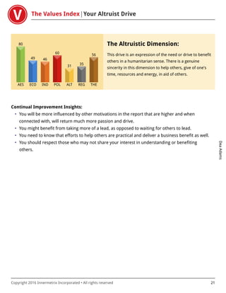The Values Index Your Altruist Drive
DeaAdams
Copyright 2016 Innermetrix Incorporated • All rights reserved 21
AES
80
ECO
49
IND
46
POL
60
ALT
31
REG
35
THE
56
The Altruistic Dimension:
This drive is an expression of the need or drive to benefit
others in a humanitarian sense. There is a genuine
sincerity in this dimension to help others, give of one's
time, resources and energy, in aid of others.
Continual Improvement Insights:
• You will be more influenced by other motivations in the report that are higher and when
connected with, will return much more passion and drive.
• You might benefit from taking more of a lead, as opposed to waiting for others to lead.
• You need to know that efforts to help others are practical and deliver a business benefit as well.
• You should respect those who may not share your interest in understanding or benefiting
others.
 