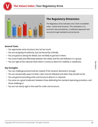 The Values Index Your Regulatory Drive
DeaAdams
Copyright 2016 Innermetrix Incorporated • All rights reserved 22
AES
80
ECO
49
IND
46
POL
60
ALT
31
REG
35
THE
56
The Regulatory Dimension:
The Regulatory drive indicates one's drive to establish
order, routine and structure. This motivation is to
promote rules and policies, a traditional approach and
security through standards and protocols.
General Traits:
• You appreciate some structure, but not too much.
• You are accepting of authority, but not bound by it blindly.
• You are good at seeing the details, but not likely to get lost in them.
• You move freely and effectively between the rebels and the rule-followers in a group.
• You are right at the national mean when it comes to desire for stability or steadiness.
Key Strengths:
• You can challenge protocol and be creative if the situation demands it enough.
• You are situationally aware of when rules must be followed and when they should not be.
• You are good at providing order and structure where it is required.
• You serve as a good moderator between those defending the standard operating procedure, and
those challenge it.
• You are not overly rigid in the need for order and structure.
 